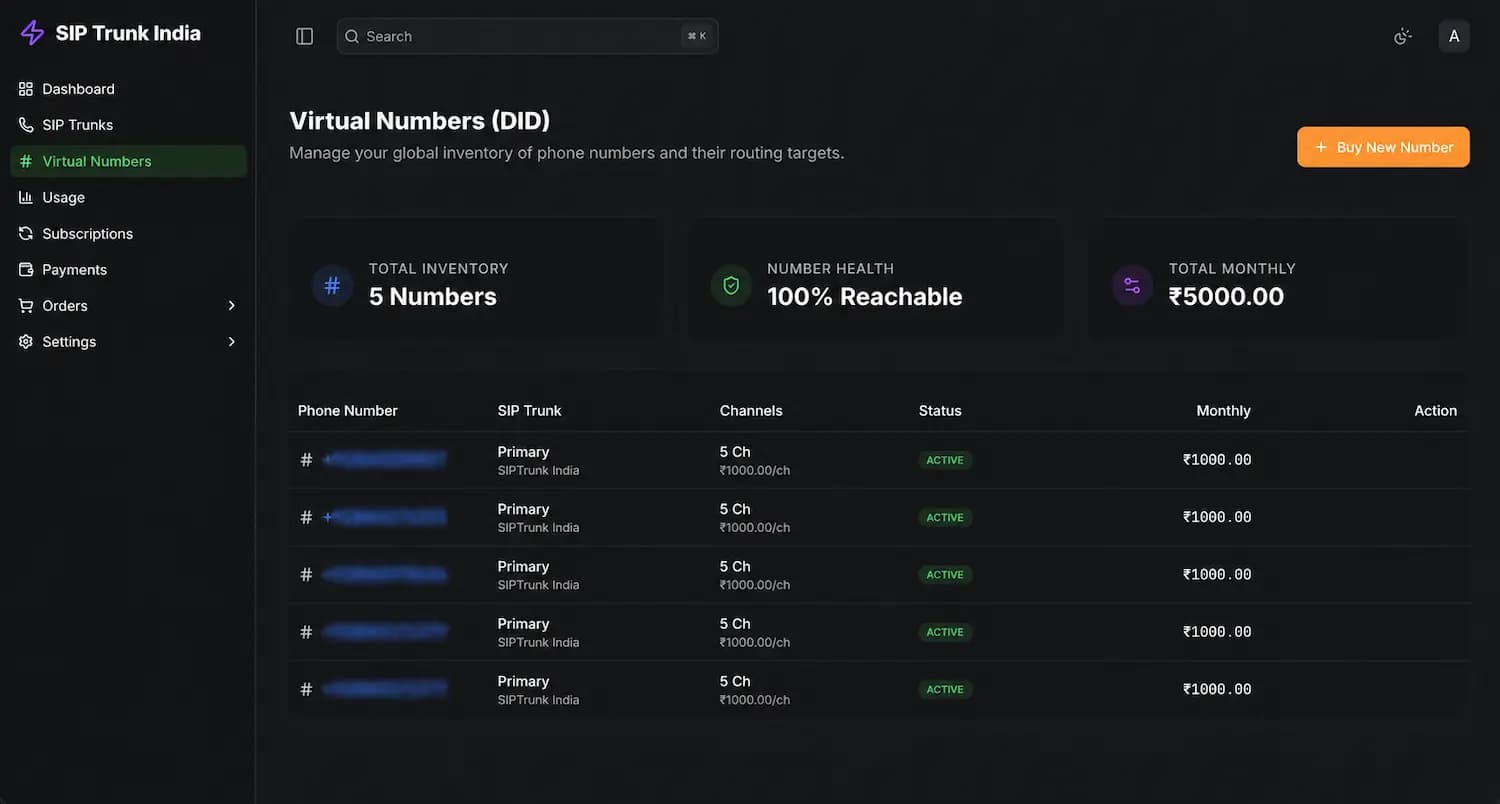Virtual Numbers in 60+ Countries