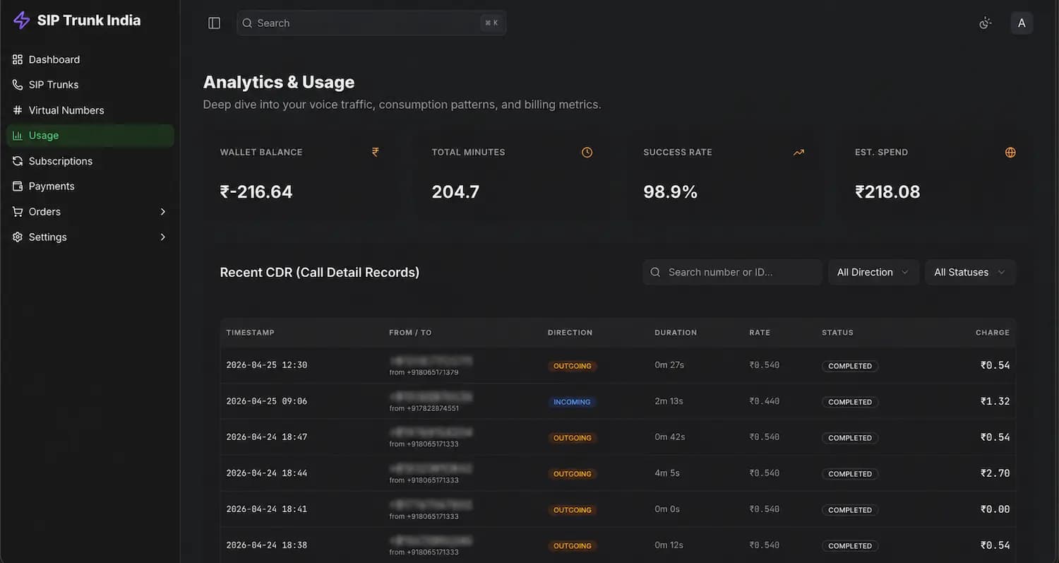 Real-time Usage and Billing